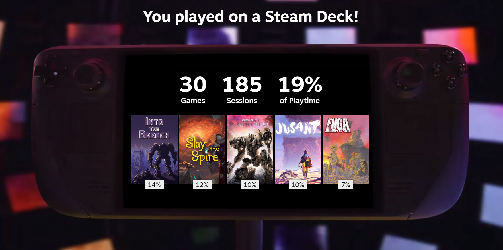 Games played on steam deck.